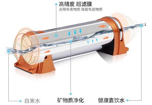辭舊迎新更要有‘凈’有道 凈水家電讓你過(guò)年安心過(guò)大年